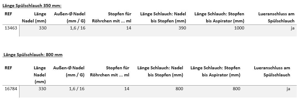 Doppellumige Punktionssets