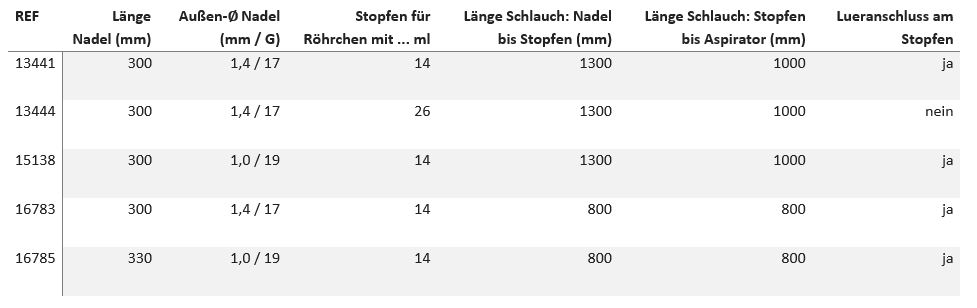 Einlumige Punktionssets mit geätztem Echofeld, ohne Spülschlauch