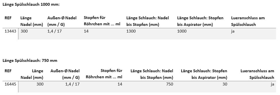 Einlumige Punktionssets mit geätztem Echofeld und Spülschlauch